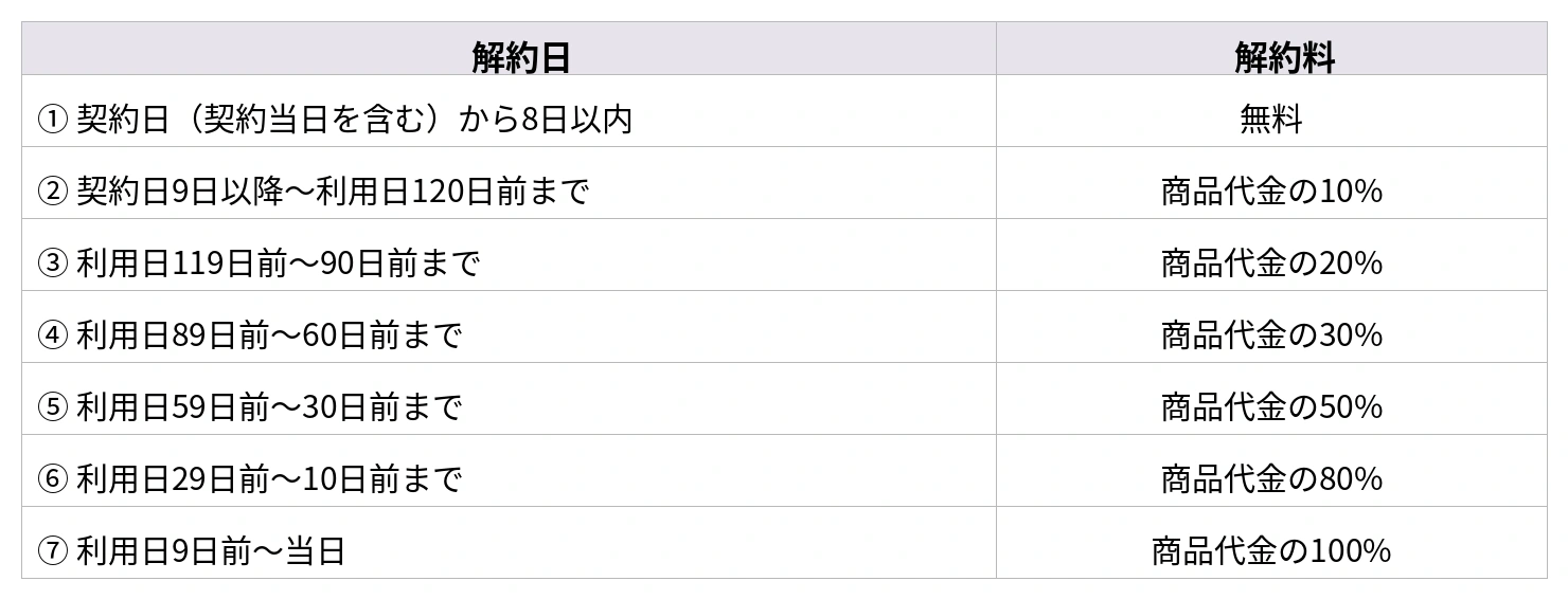 衣裳解約料金